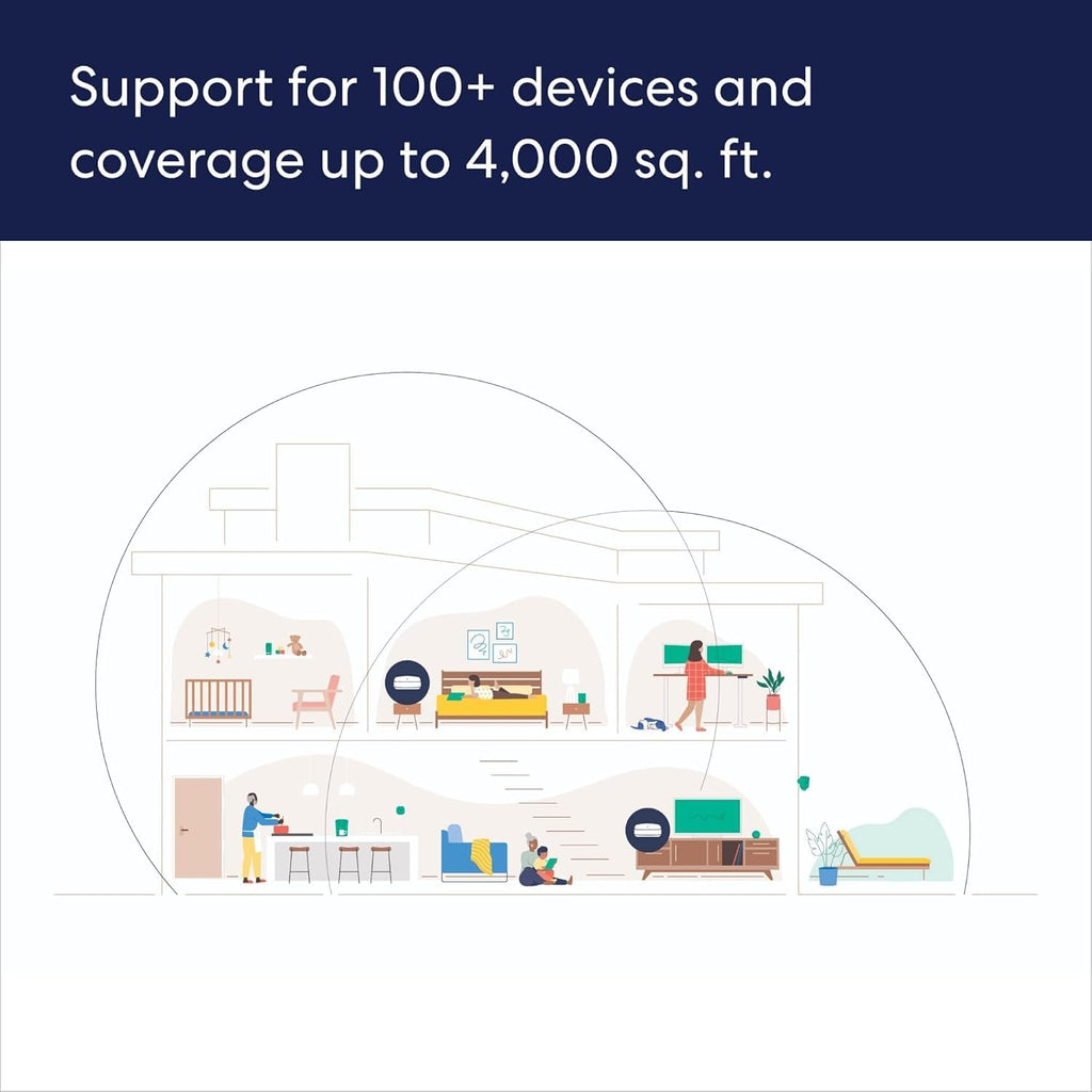 Amazon eero Pro 6E mesh wifi system - Supports internet plans up to 2.5 Gbps, Coverage up to 6,000 sq. ft., Connect 100+ devices, 3-pack