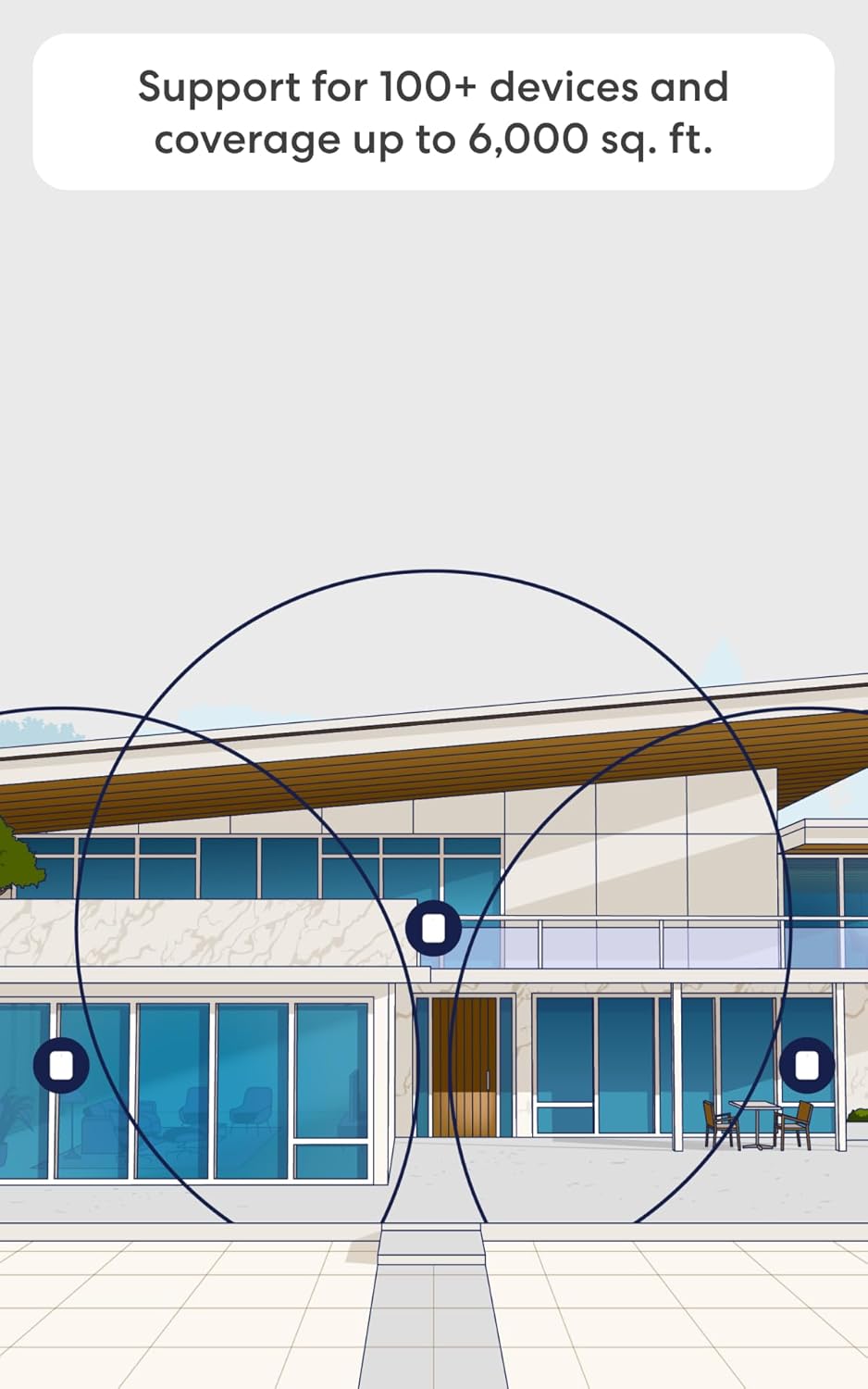 Amazon eero Pro 6E mesh wifi system - Supports internet plans up to 2.5 Gbps, Coverage up to 6,000 sq. ft., Connect 100+ devices, 3-pack