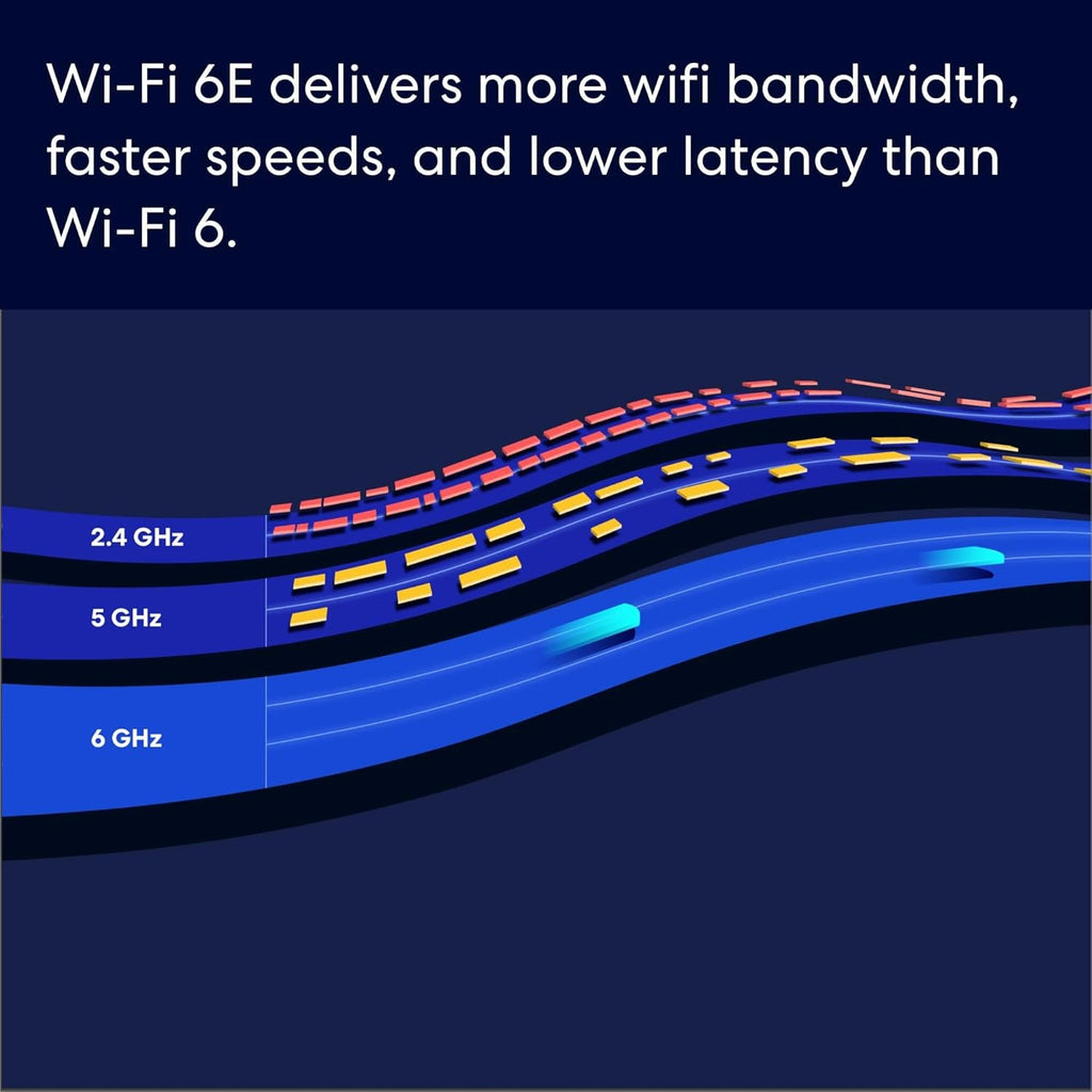 Amazon eero Pro 6E mesh wifi system - Supports internet plans up to 2.5 Gbps, Coverage up to 6,000 sq. ft., Connect 100+ devices, 3-pack